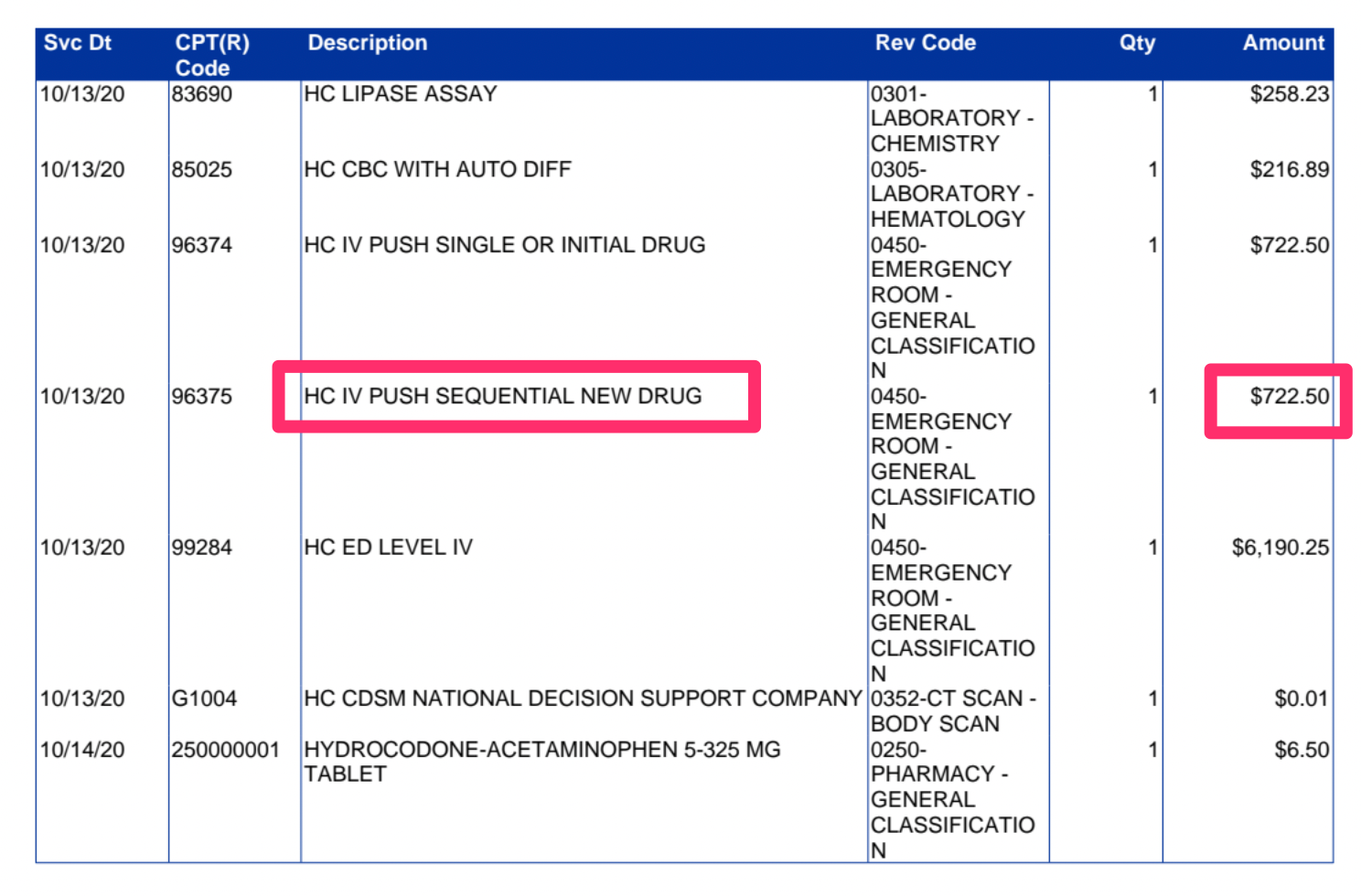 An example of an "unbundled" medical bill scam