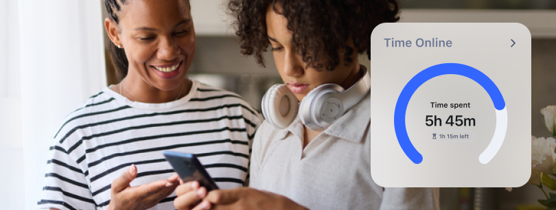 Parent and child using a phone. Text reads: Time Online — 5h 45m. 1h 15m left.